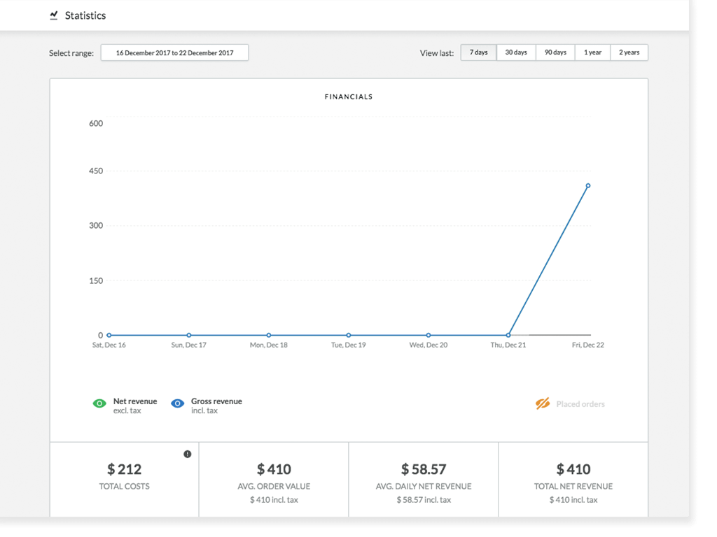 Taux de conversion dans Lightspeed eCom