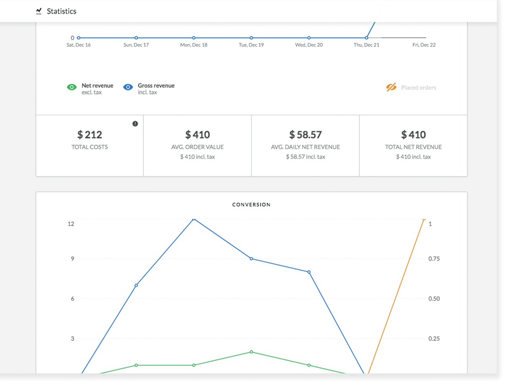 Informations financières dans Lightspeed eCom